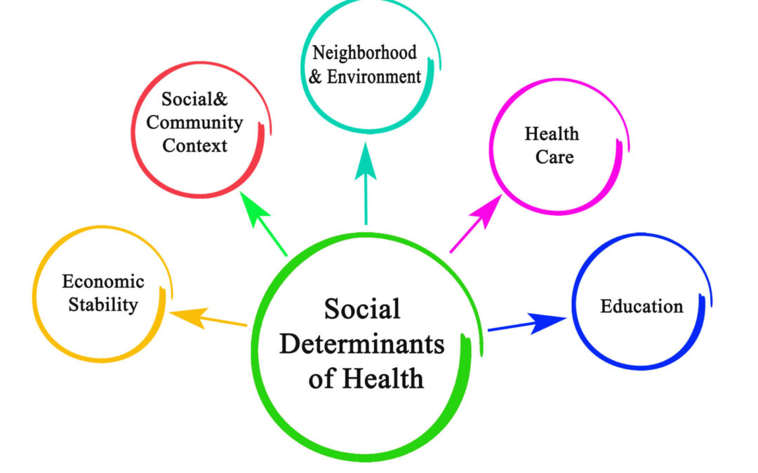 Making SDOH Measures Impactful (Part 1)