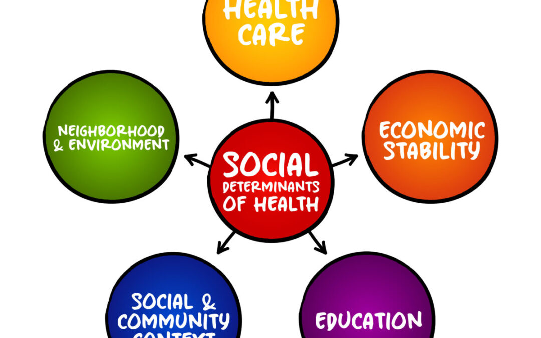 Making SDOH Measures Impactful (Part 2)