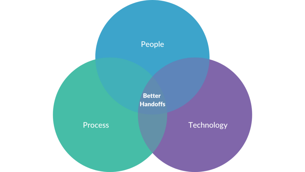 Effective Patient Handoffs - CatherineGives